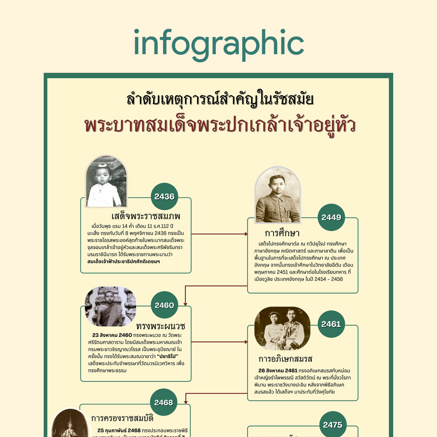 ลำดับเหตุการณ์สำคัญในรัชสมัยพระบาทสมเด็จพระปกเกล้าเจ้าอยู่หัว